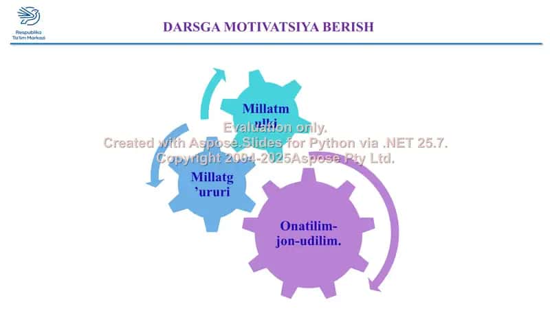 Darsga motivatsiya berish