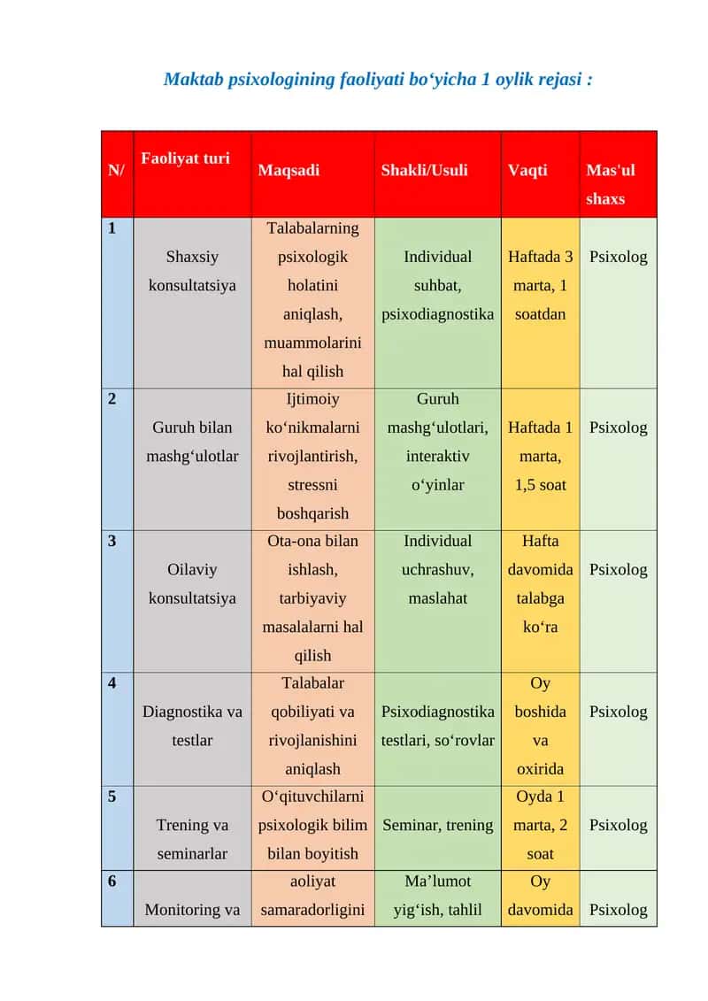 Maktab psixologining faoliyati bo‘yicha 1 oylik rejasi