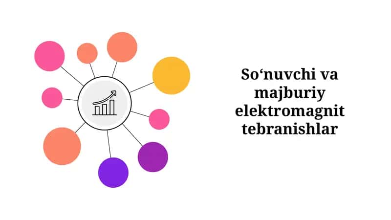 Soʻnuvchi va majburiy elektromagnit tebranishlar