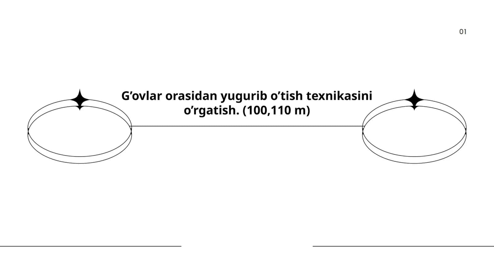 Sprinter yugurish texnikasi