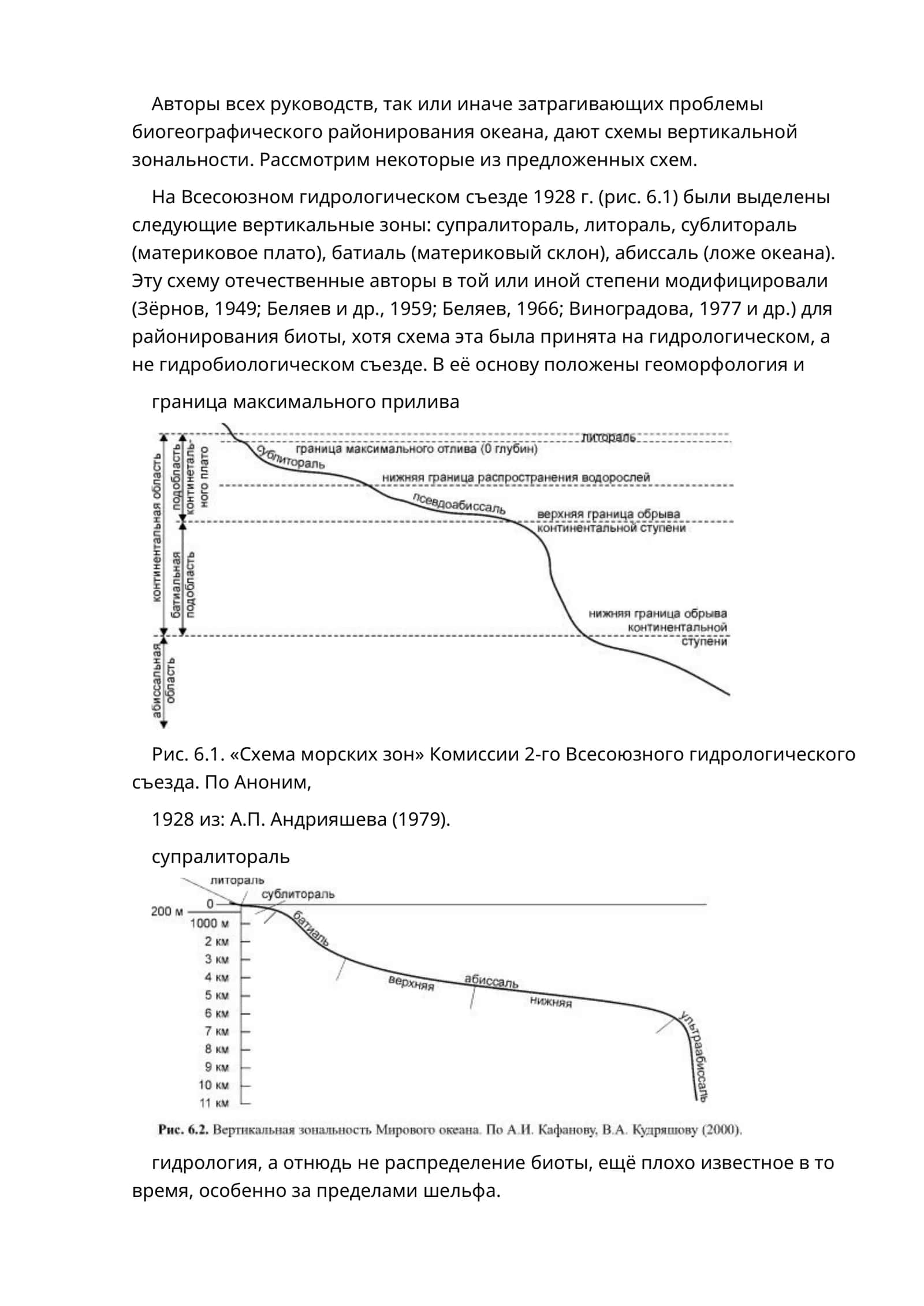 Схема морских зон