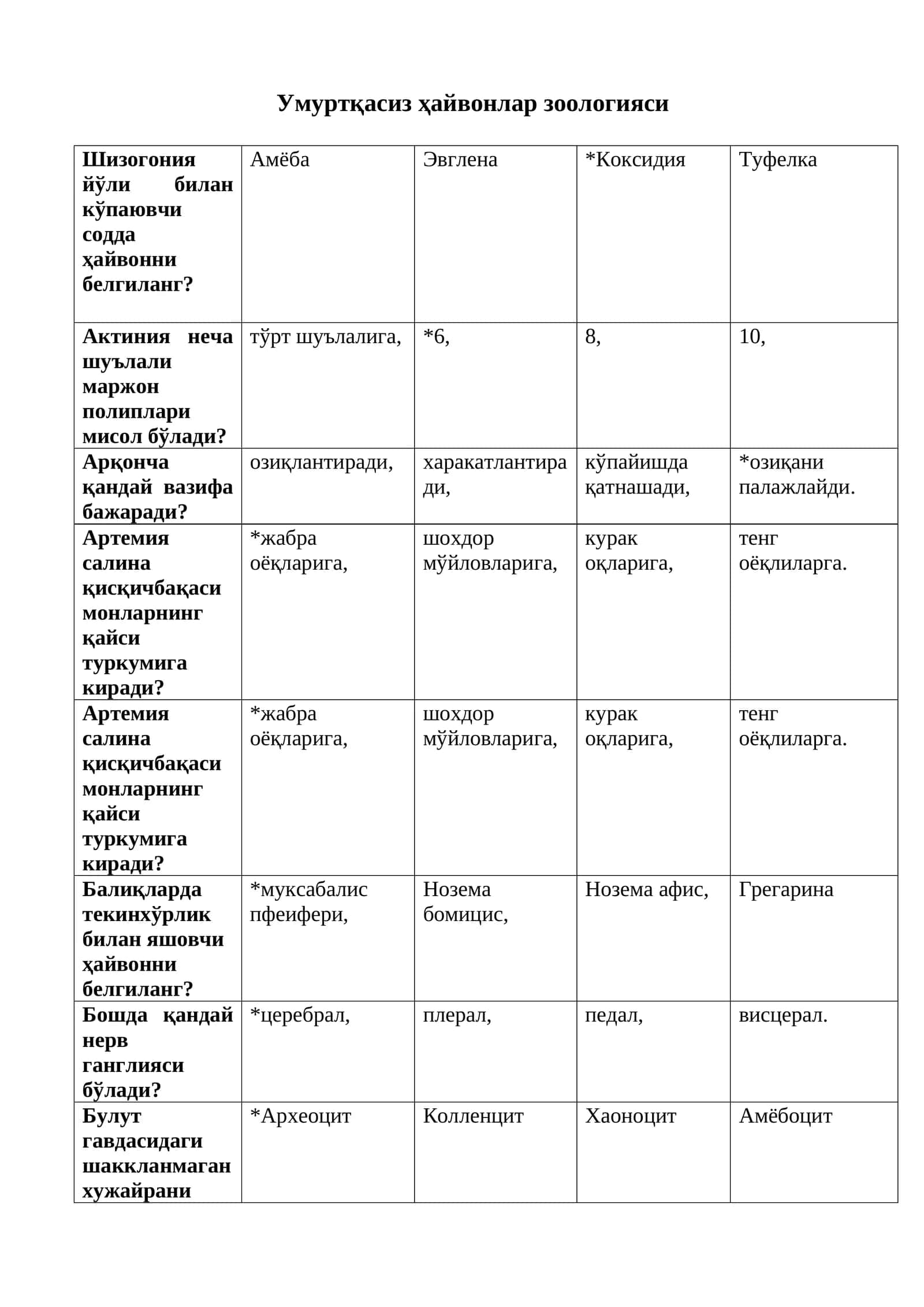 Умуртқасиз ҳайвонлар зоологияси