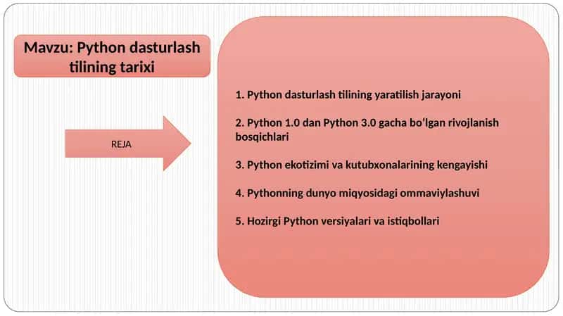 Python dasturlash tilining tarixi