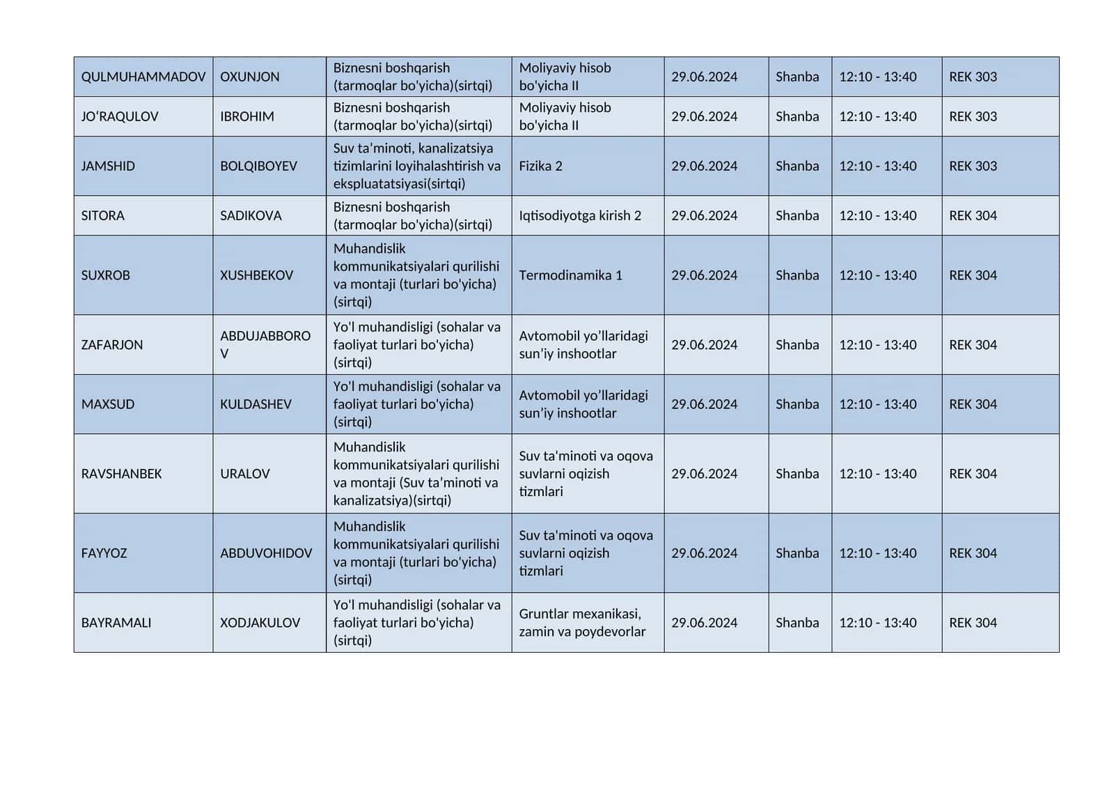 Biznesni boshqarish (tarmoqlar bo'yicha)(sirtqi)