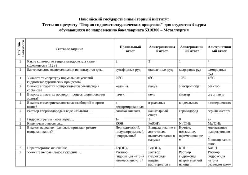 Тесты по предмету “Теория гидрометаллургических процессов”