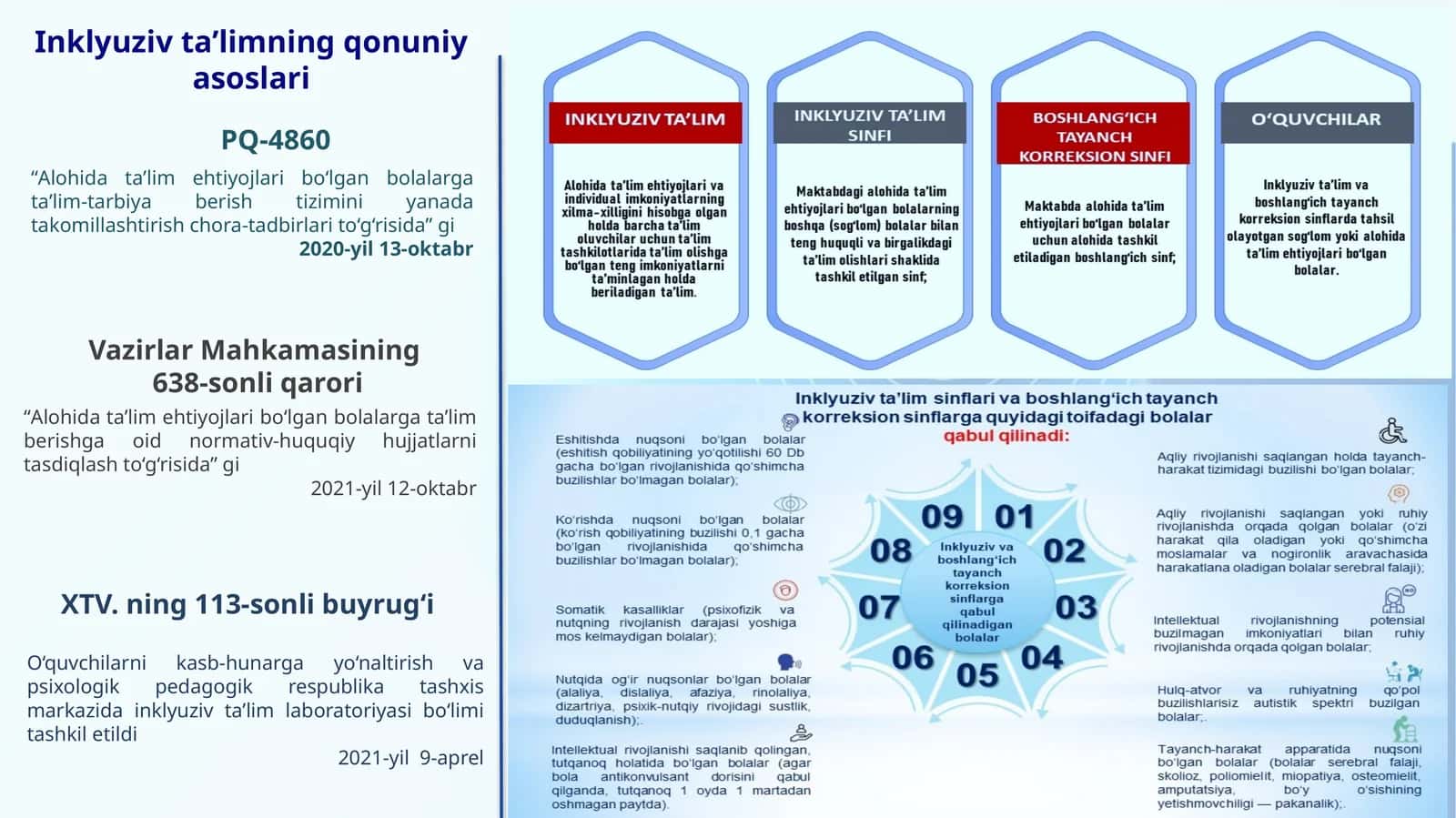 Inklyuziv ta'limning qonuniy asoslari