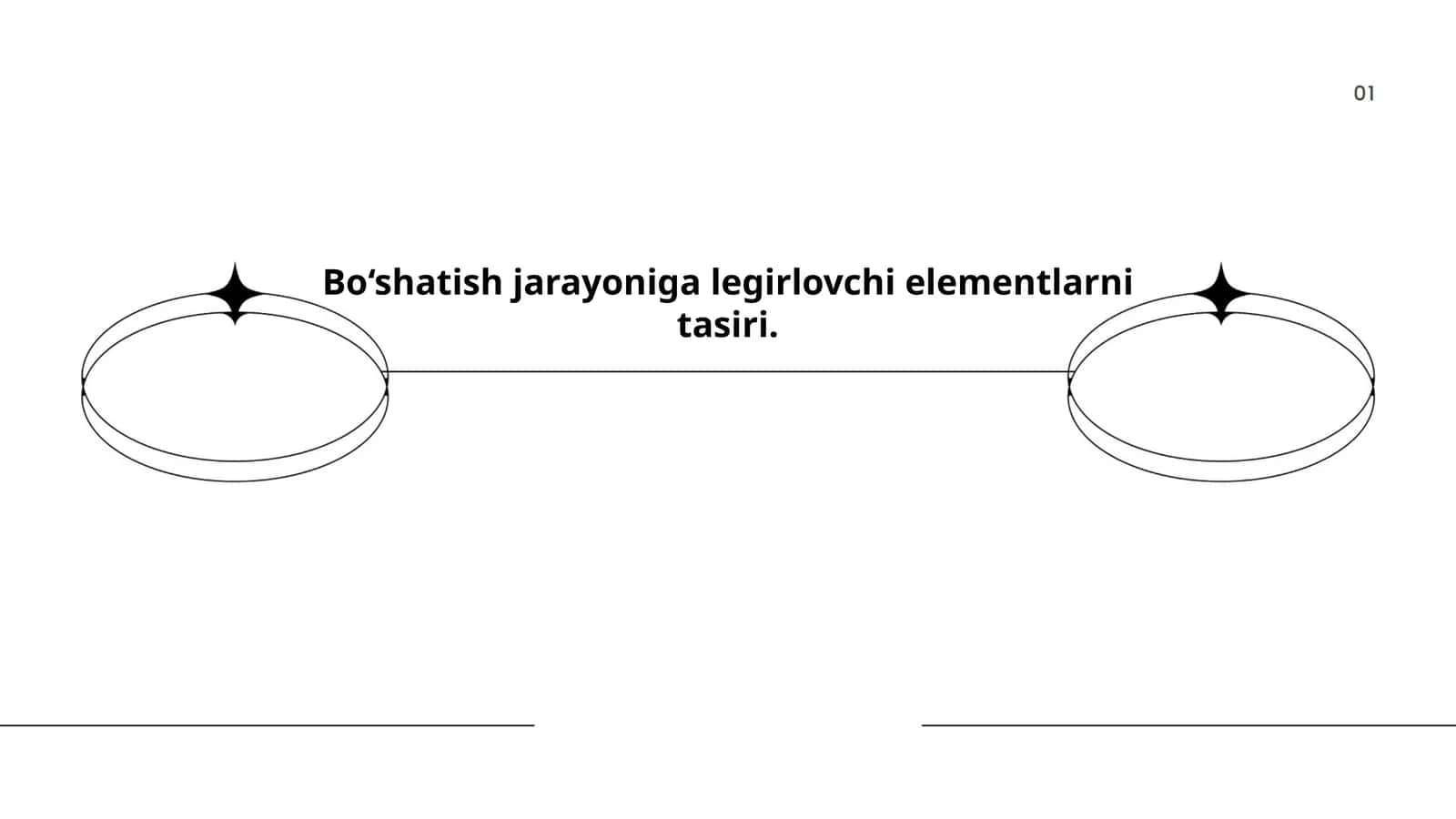 Bo‘shatish jarayoniga legirlovchi elementlarni tasiri