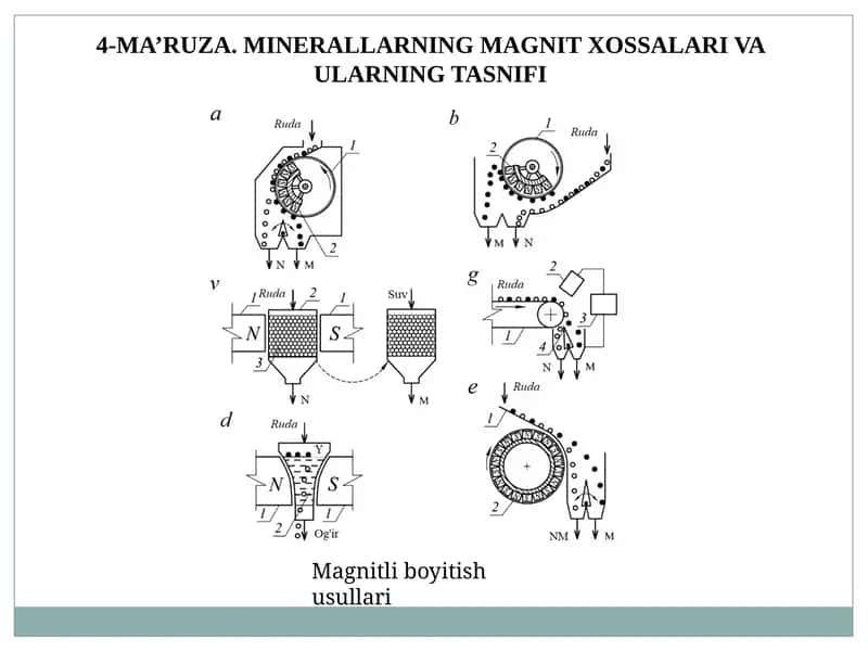 Minerallarning Magnit Xossalari va Ularning Tasnifi