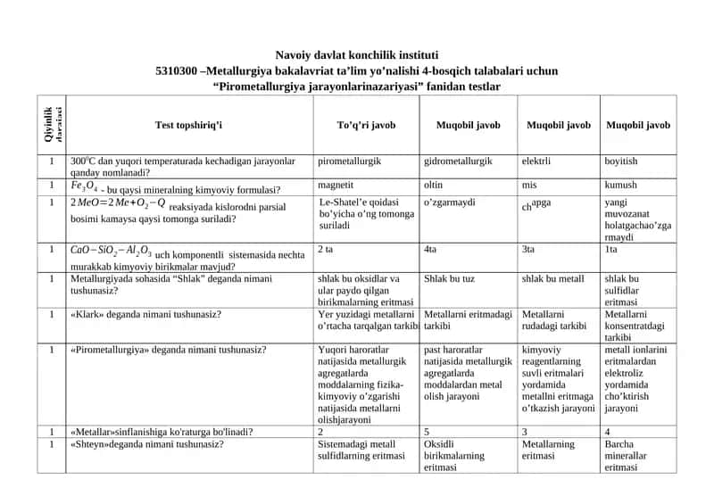“Pirometallurgiya jarayonlarinazariyasi” fanidan testlar