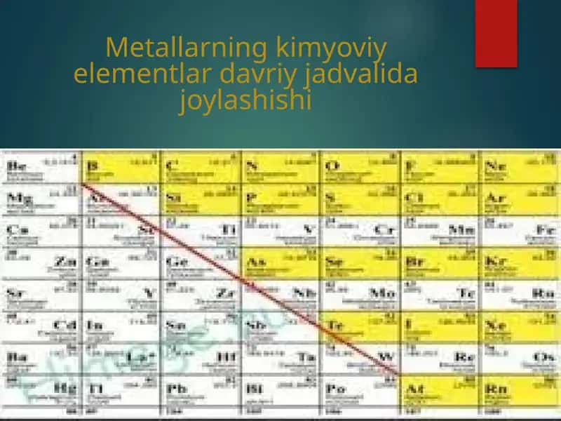 Metallarning kimyoviy elementlardagi davriy jadvalidagi joylashishi