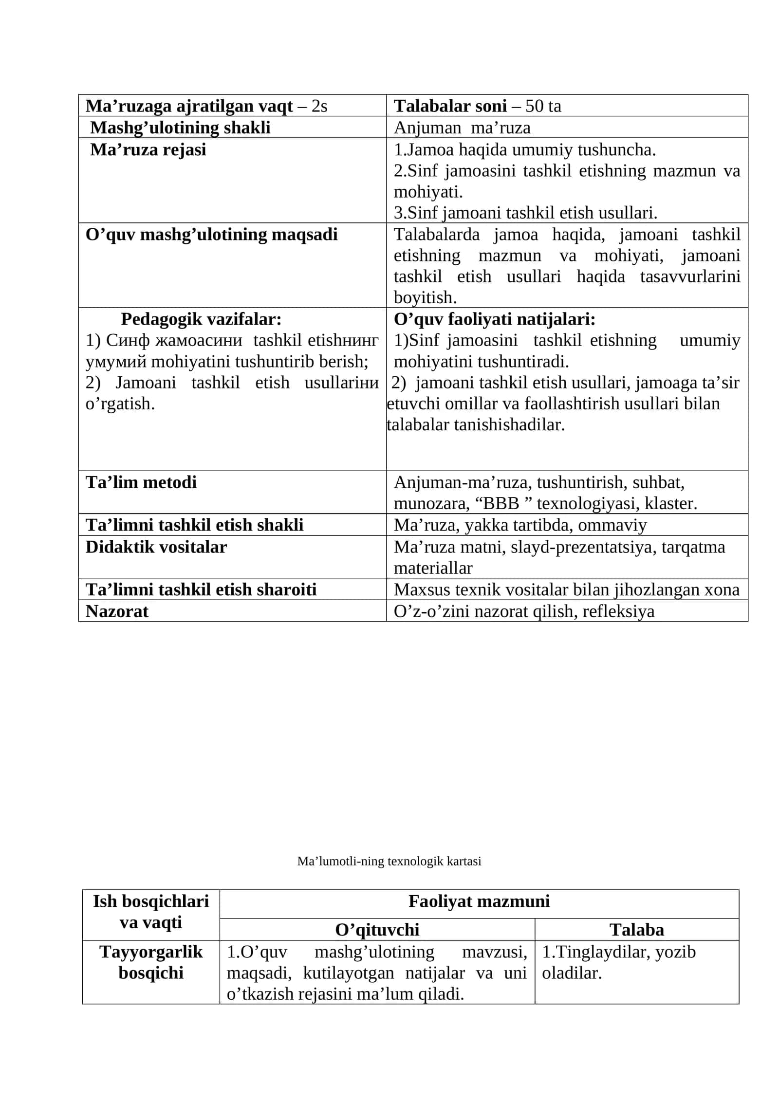 Sinf jamoasi tashkil etish pedagogik usullari