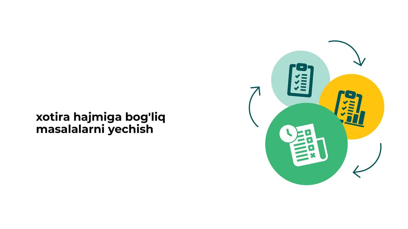 xotira hajmiga bog'liq masalalarni yechish