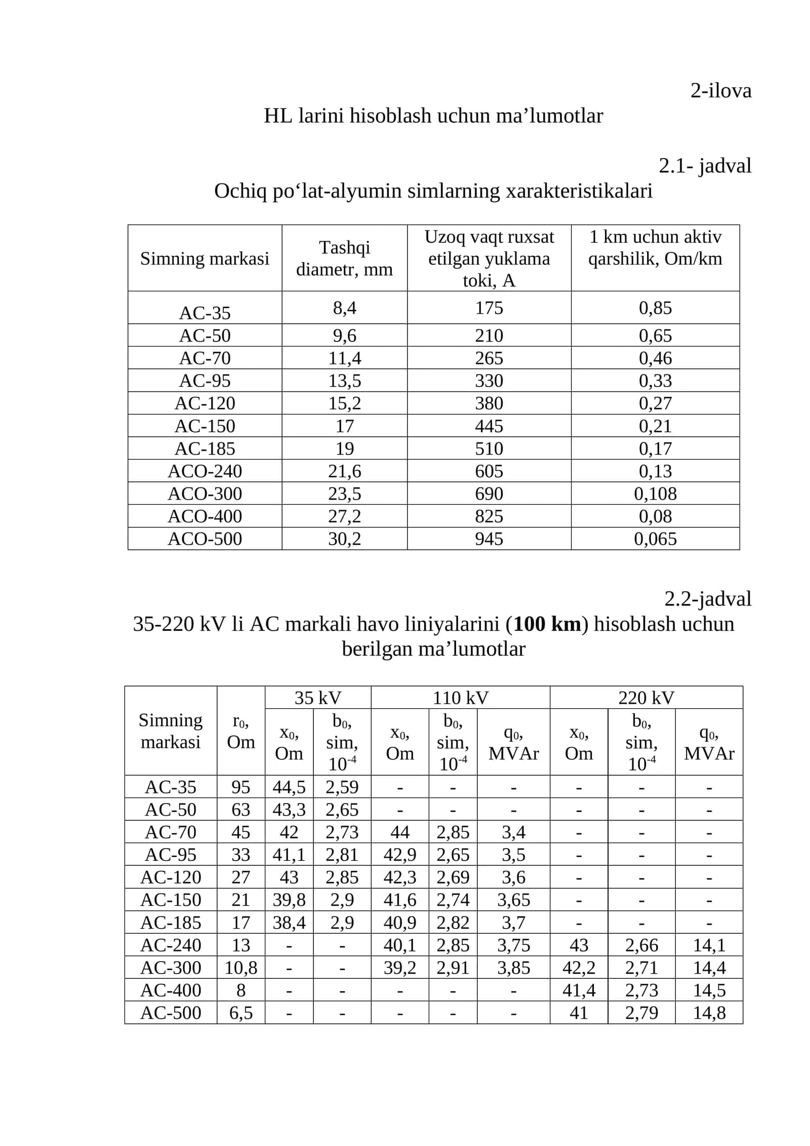 Ochiq po‘lat-alyumin simlarning xarakteristikalari