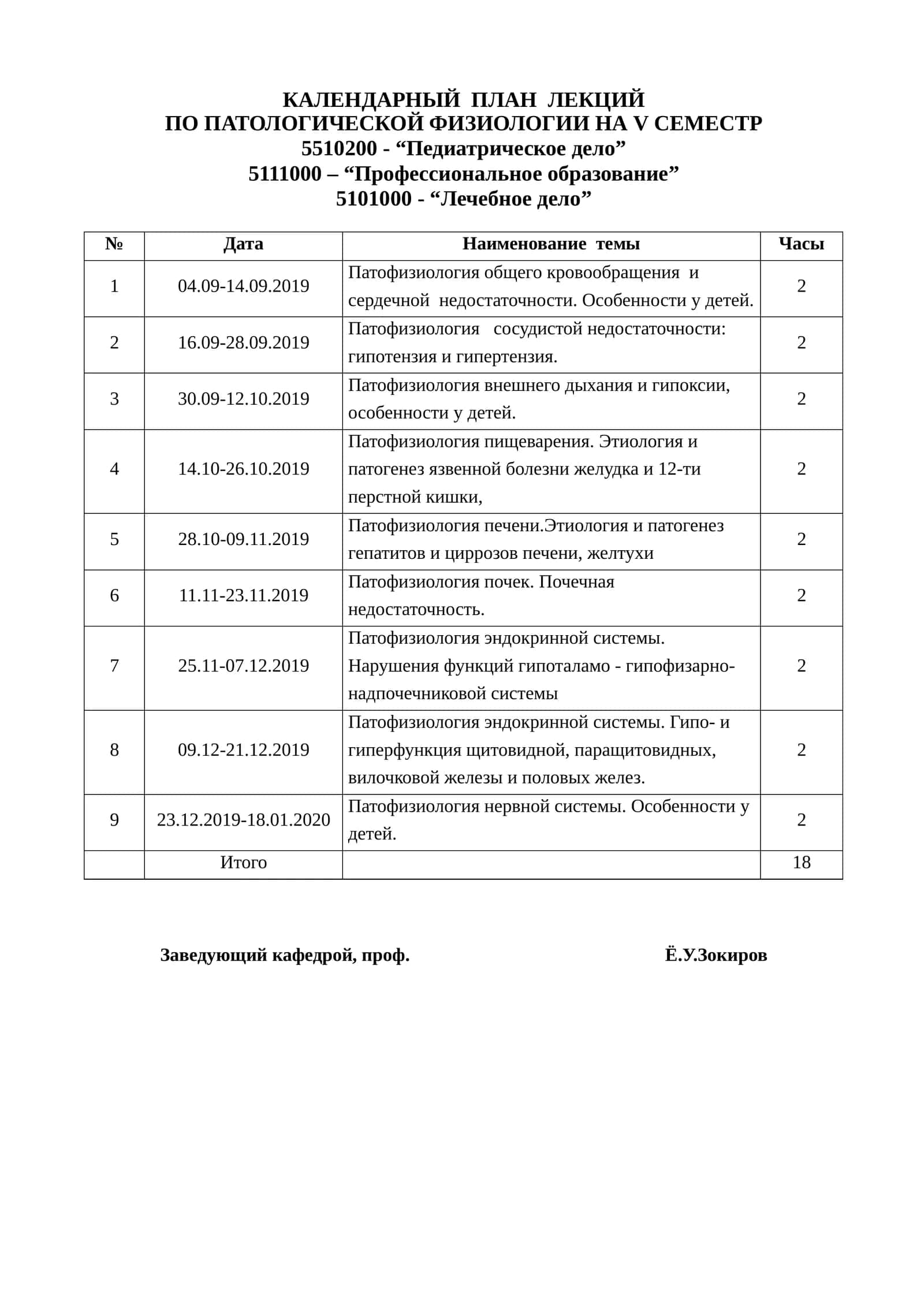 Календарный план лекций по патологической физиологии на V семестр