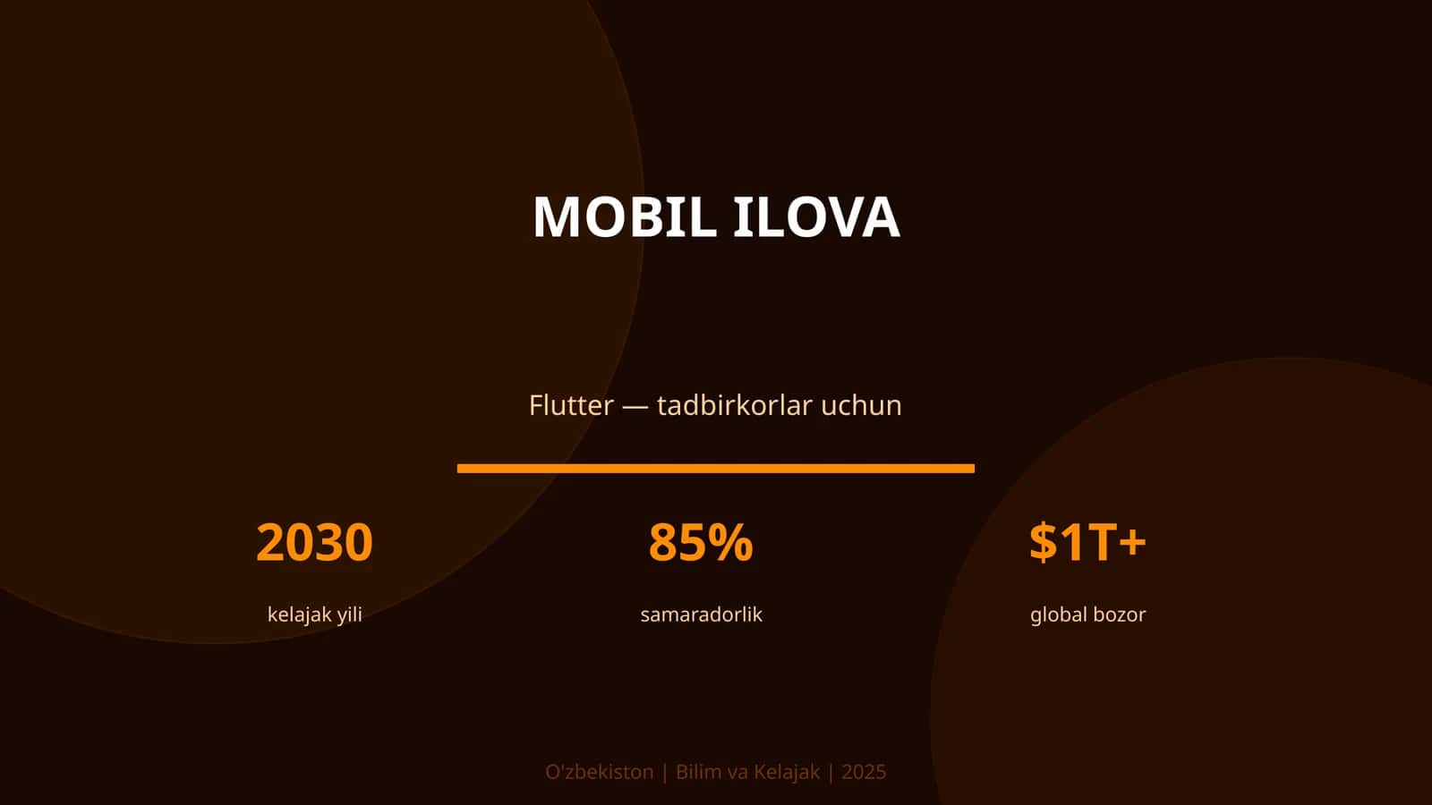 Mobil ilova