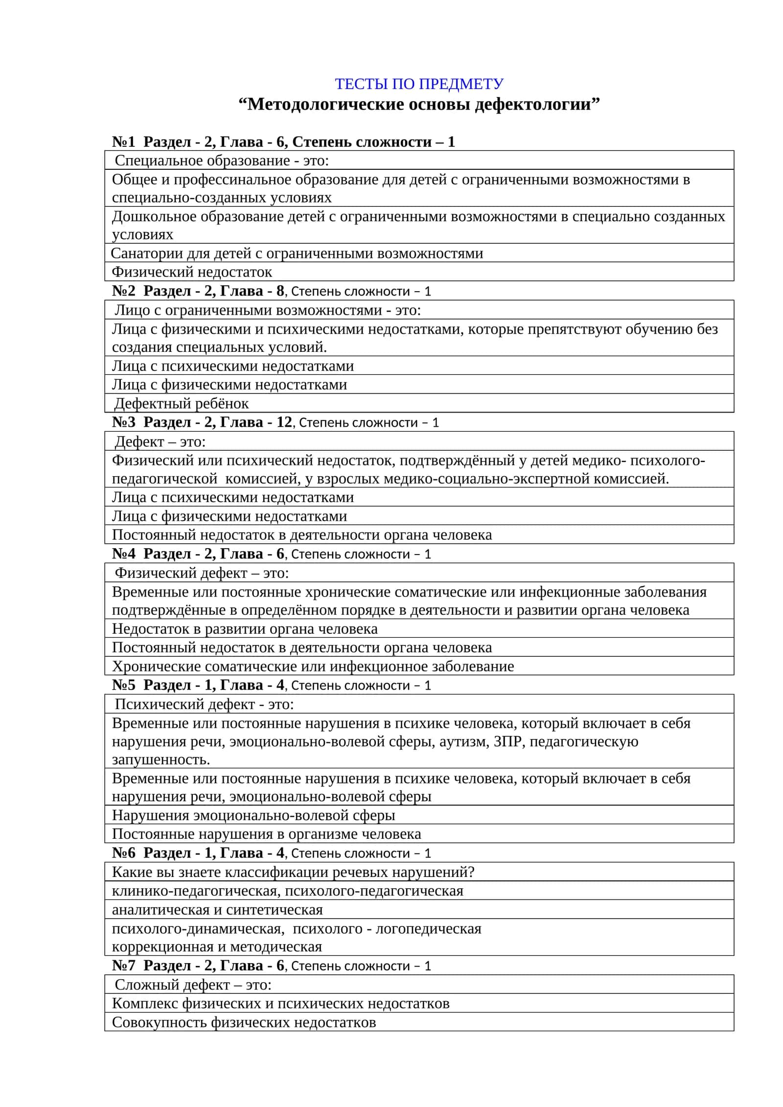 ТЕСТЫ ПО ПРЕДМЕТУ “Методологические основы дефектологии”