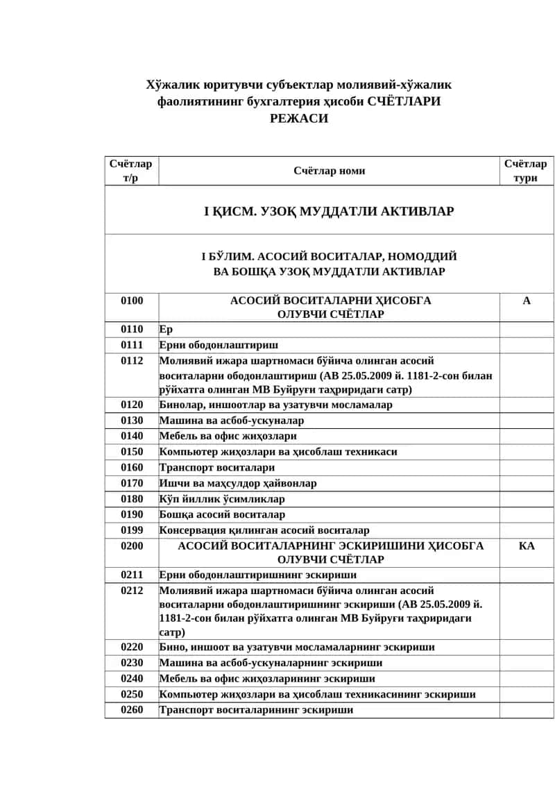 УЗОҚ МУДДАТЛИ АКТИВЛАР