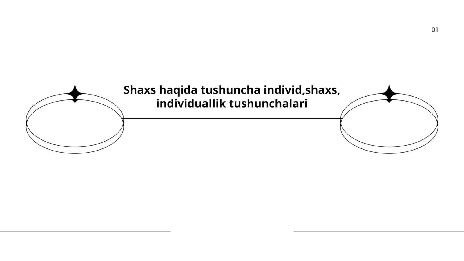 Shaxs haqida tushuncha individ,shaxs, individuallik tushunchalari