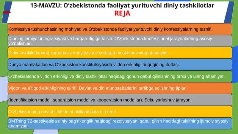 O‘zbekistonda faoliyat yurituvchi diniy tashkilotlar