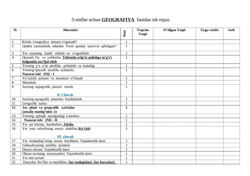 5-sinflar uchun GEOGRAFIYA fanidan ish rejasi.