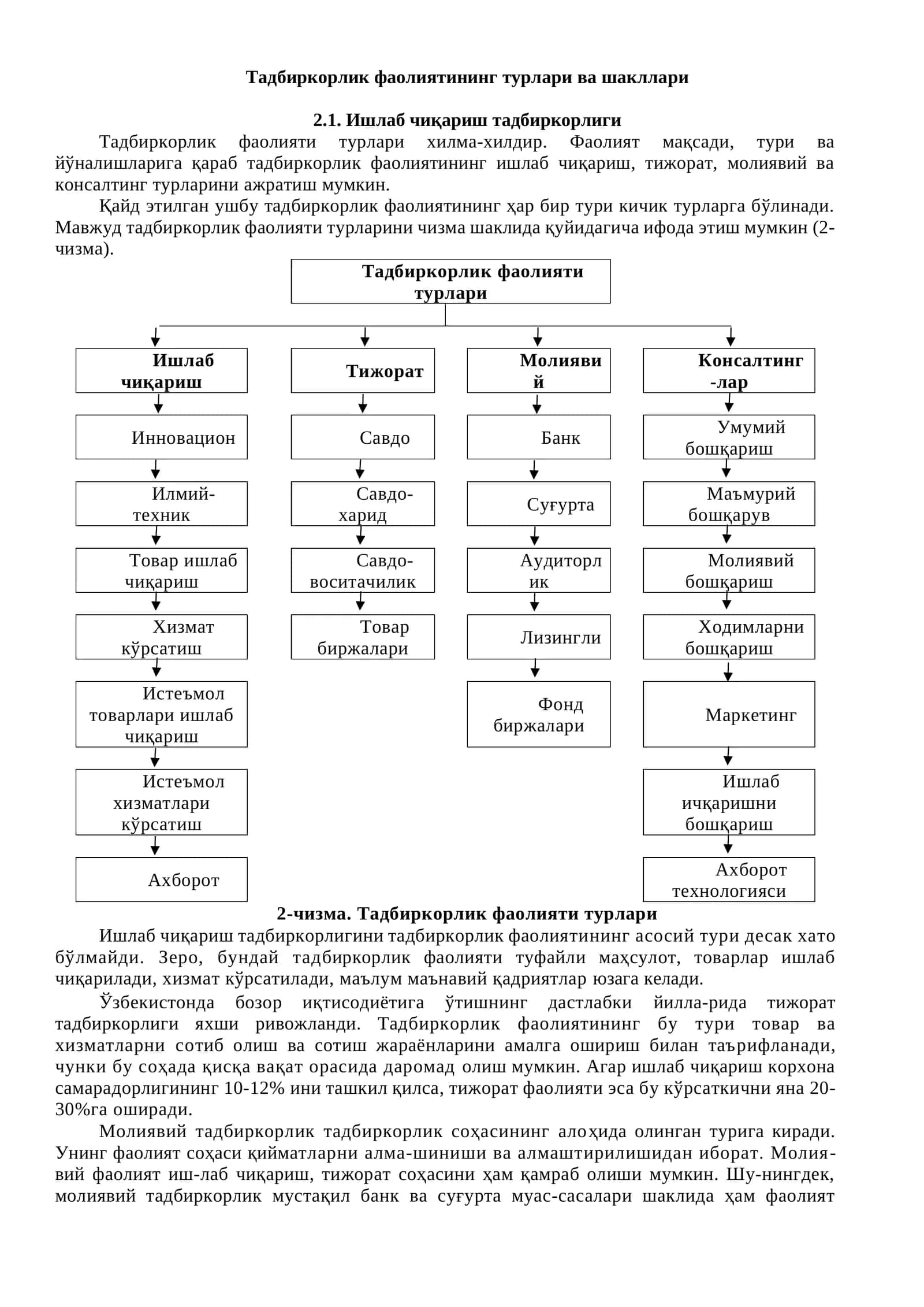 Тадбиркорлик фаолиятининг турлари ва шакллари
