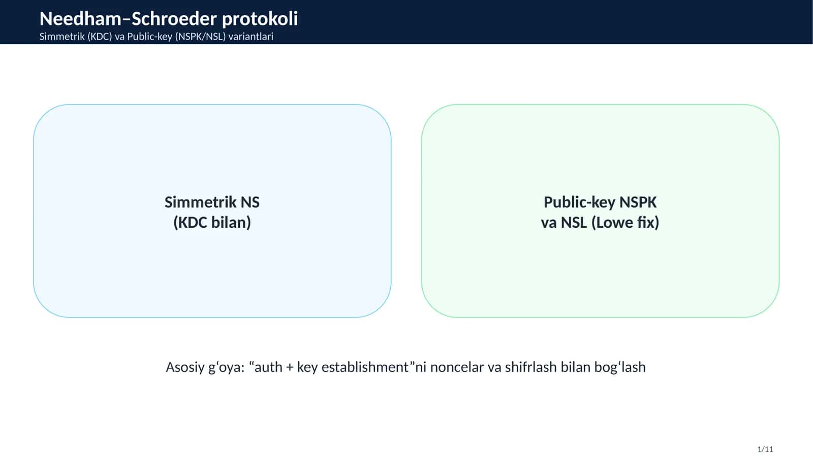 Needham–Schroeder protokoli