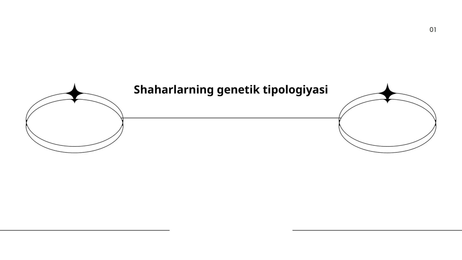 Shaharlarning genetik tipologiyasi