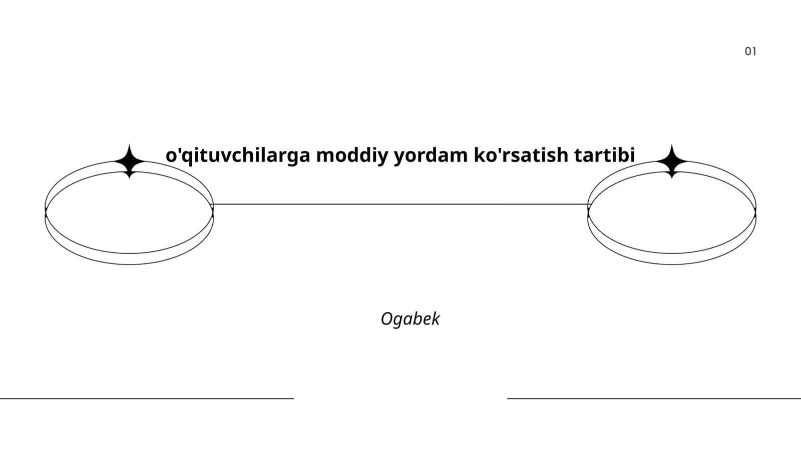 o'qituvchilarga moddiy yordam ko'rsatish tartibi