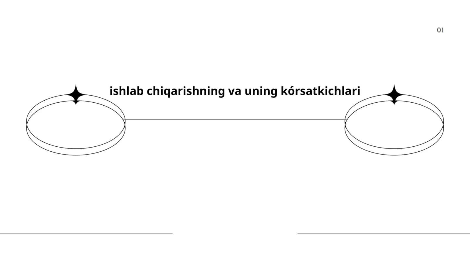 ishlab chiqarishning va uning kórsatkichlari