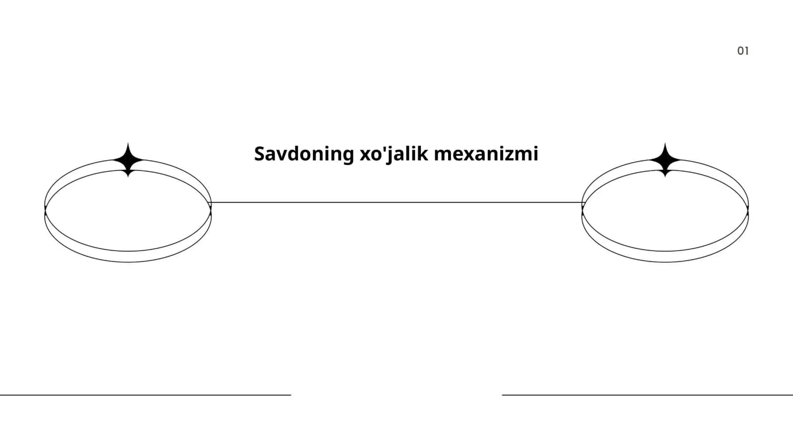 Savdoning xo'jalik mexanizmi