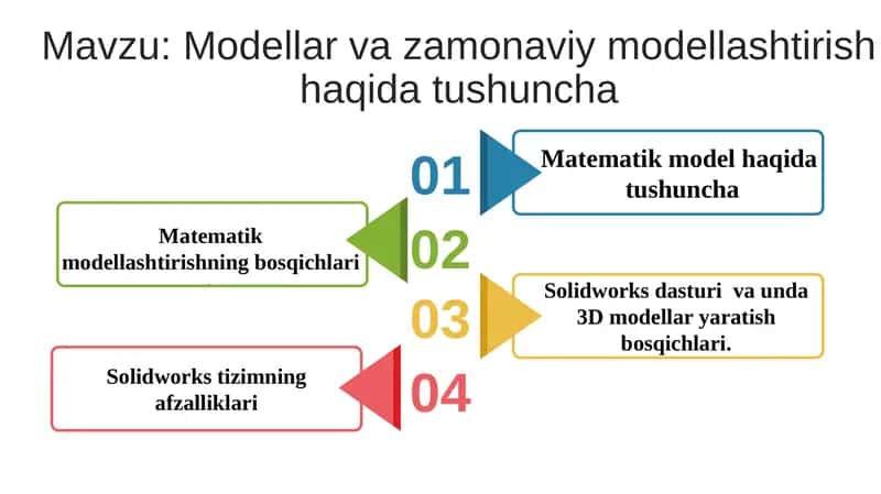 Modellar va zamonaviy modellashtirish haqida tushuncha