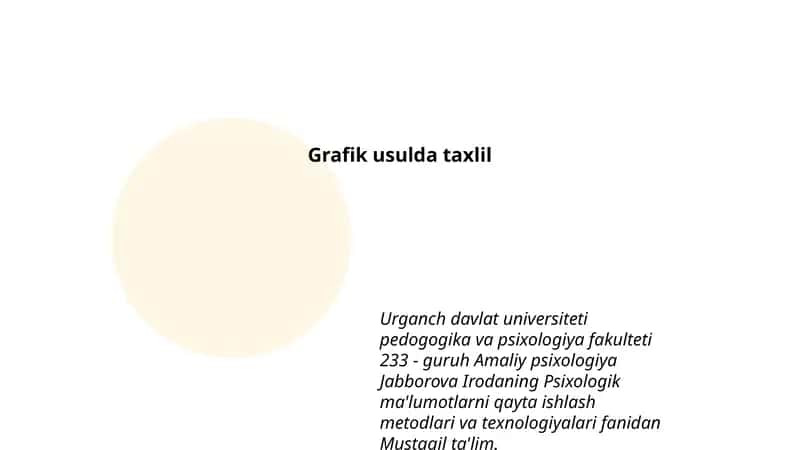 Grafik usulda taxlil