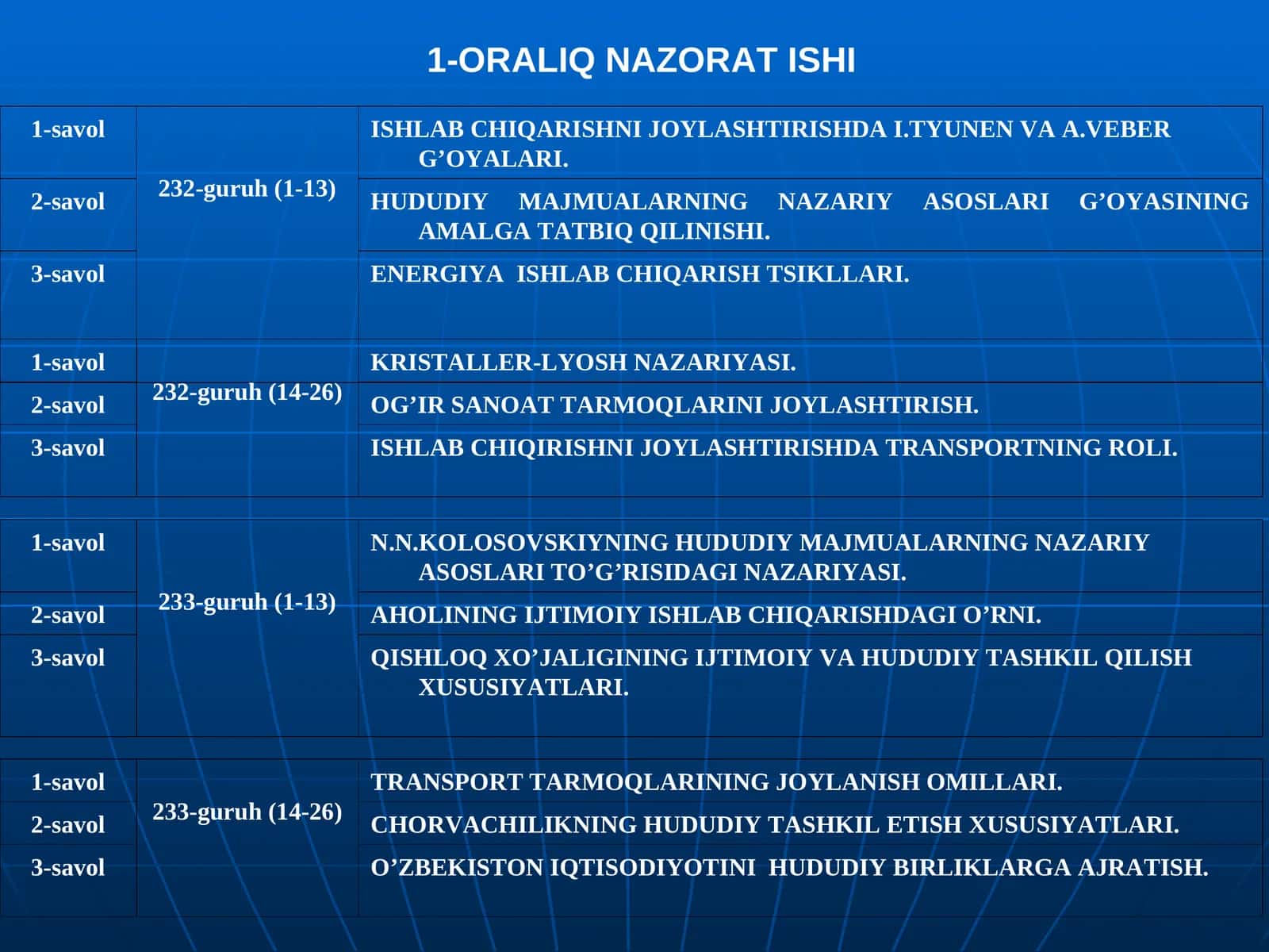ORALIQ NAZORAT ISHI