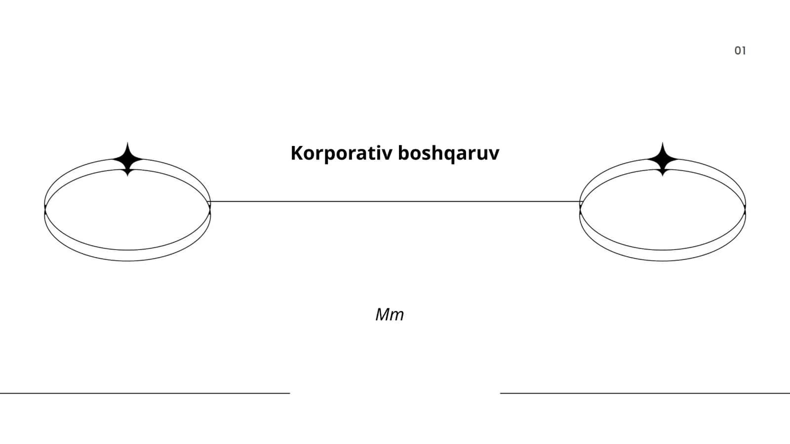 Korporativ boshqaruv