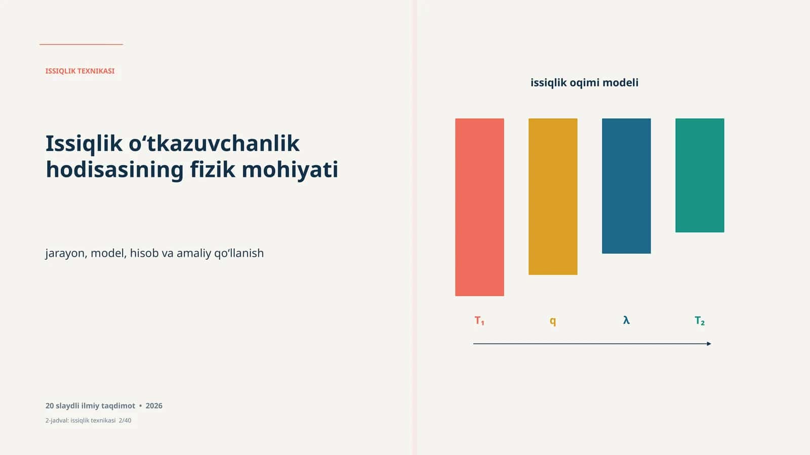 Issiqlik oqimi modeli Issiqlik o‘tkazuvchanlik hodisasining fizik mohiyati, 20 slaydli ilmiy taqdimot