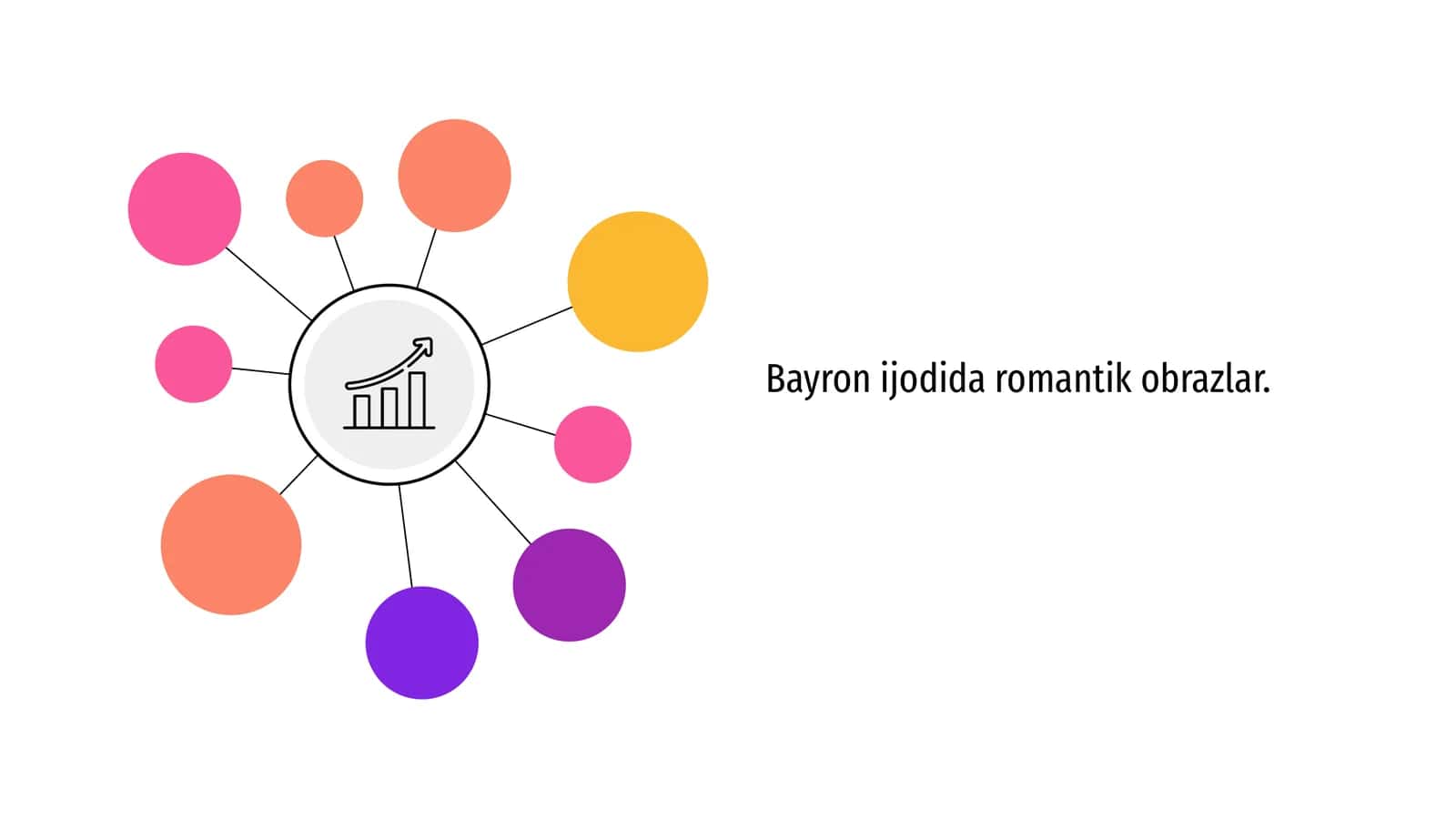 Bayron ijodida romantik obrazlar