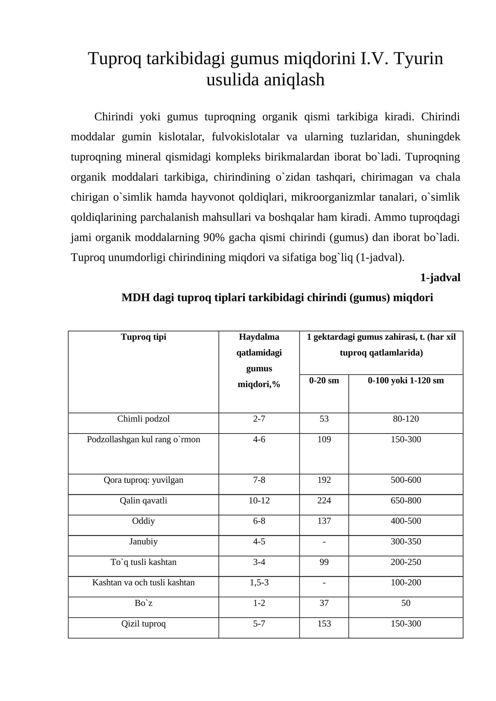 Tuproq tarkibidagi gumus miqdorini I.V. Tyurin usulida aniqlash