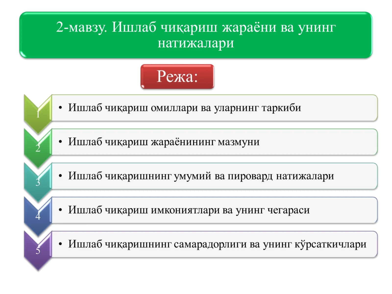 Ишлаб чиқариш омиллари