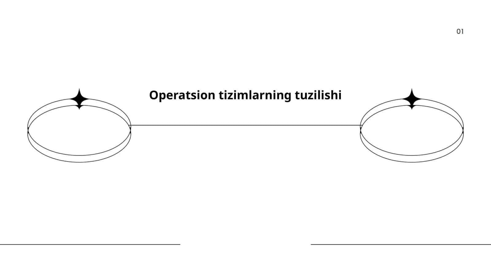 Operatsion tizimlarning tarixi