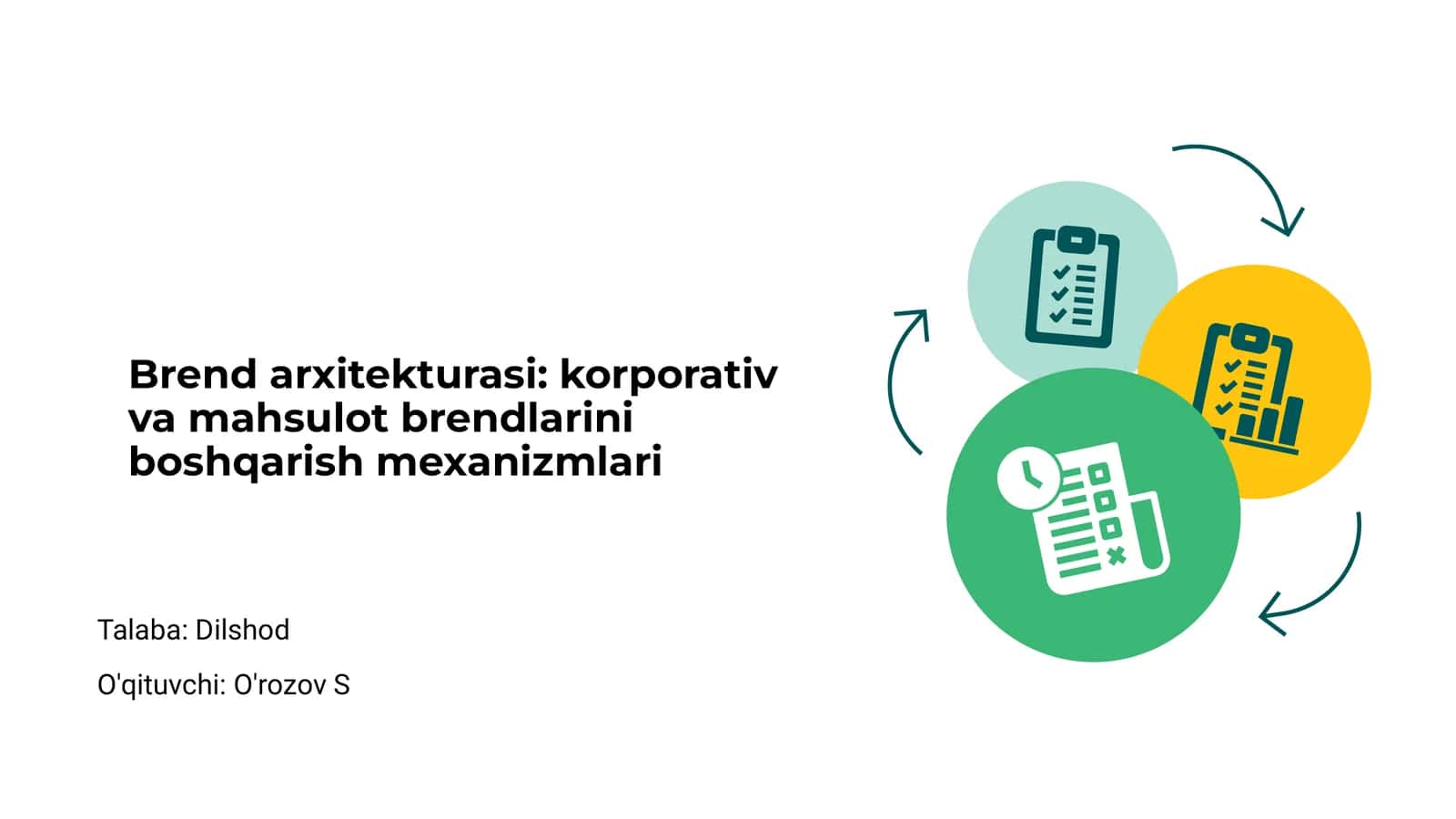 Brend arxitekturasi: korporativ va mahsulot brendlarini boshqarish mexanizmlari