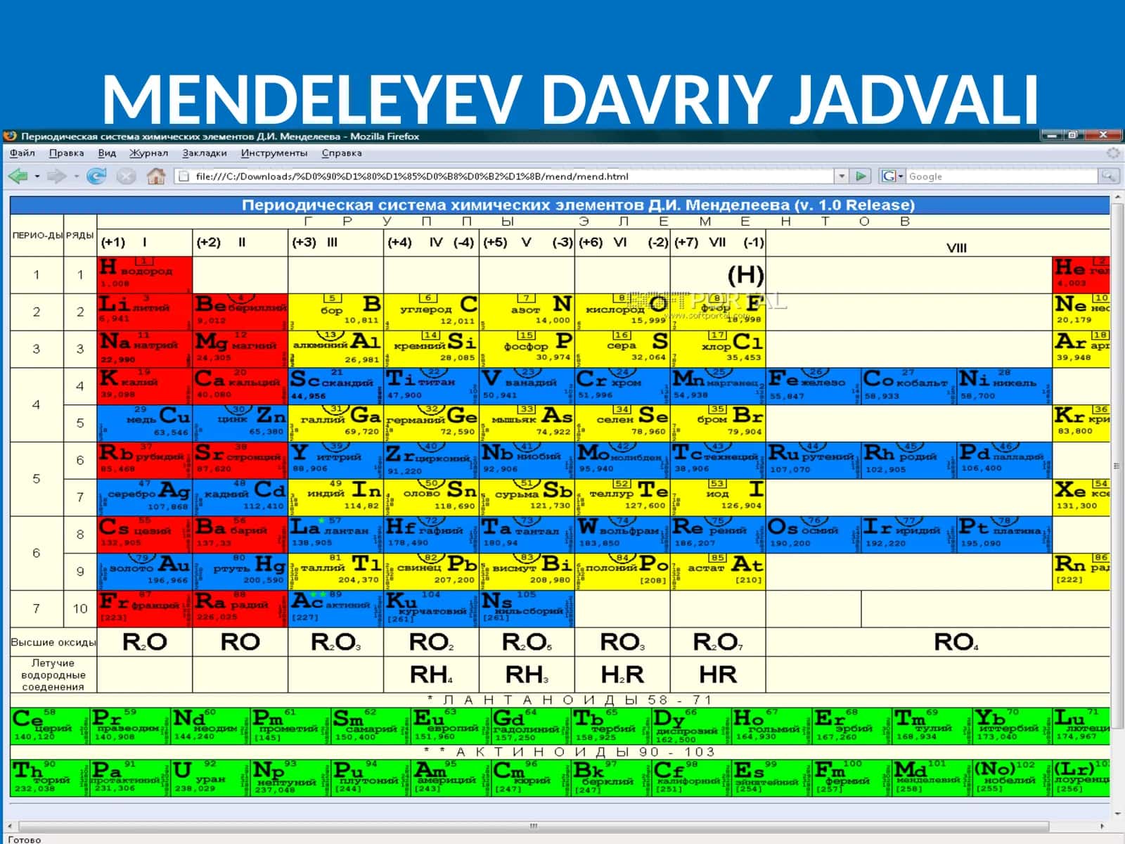 RODIY KIMYOVIY ELEMENTI