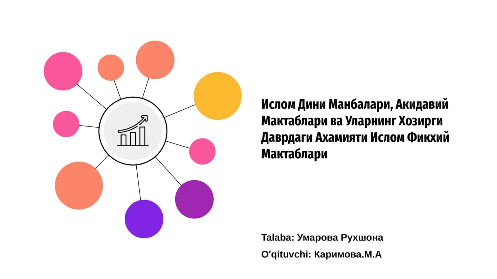 Ислом Дини Манбалари, Акидавий Мактаблари ва Уларнинг Хозирги Даврдаги Ахамияти