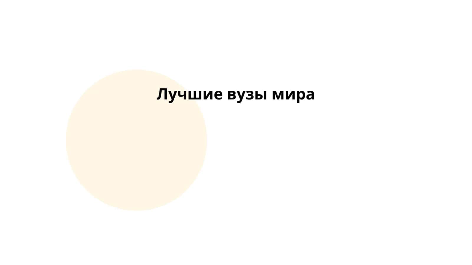 Лучшие вузы мира