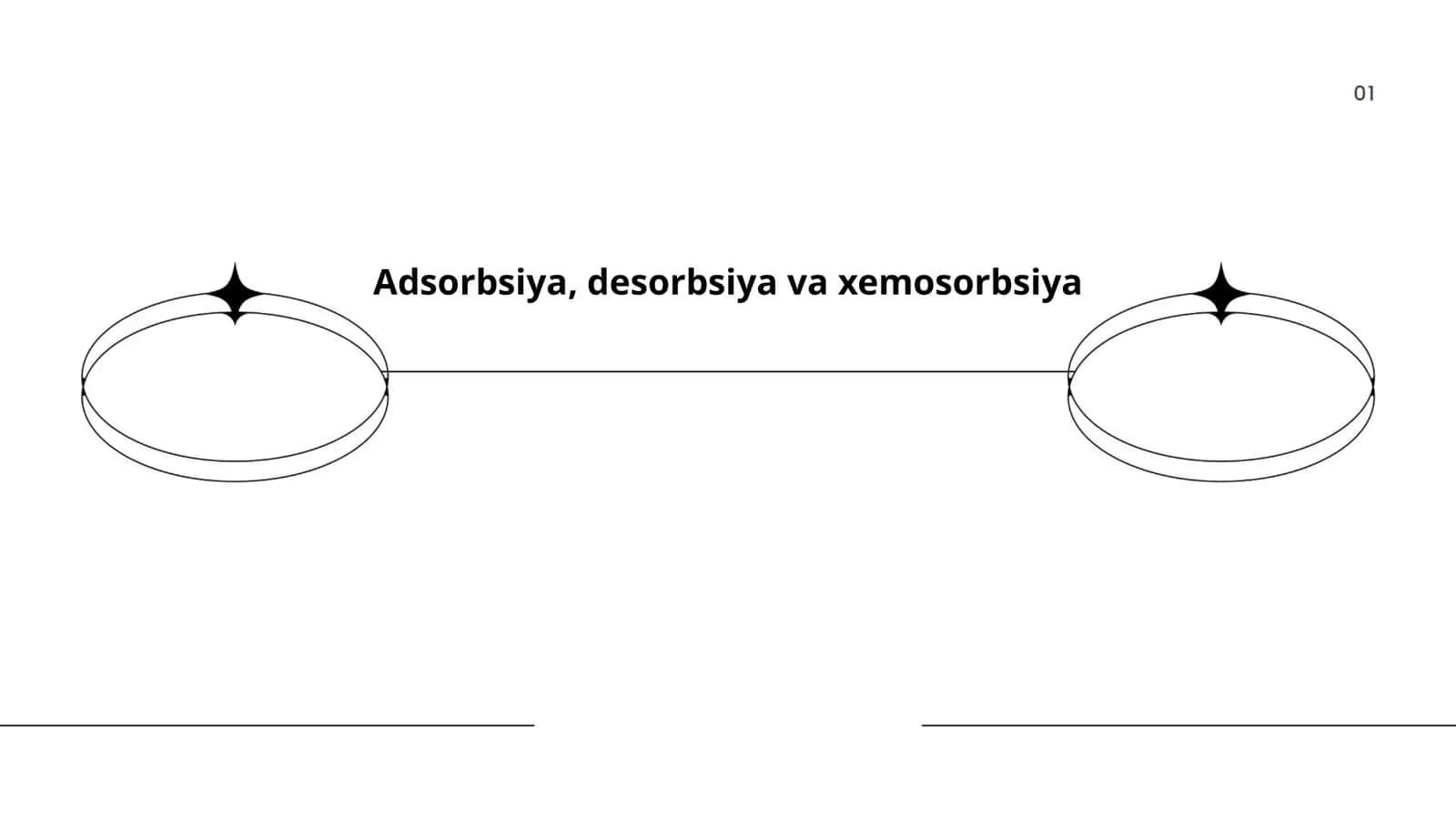 Adsorbsiya, desorbsiya va xemosorbsiya