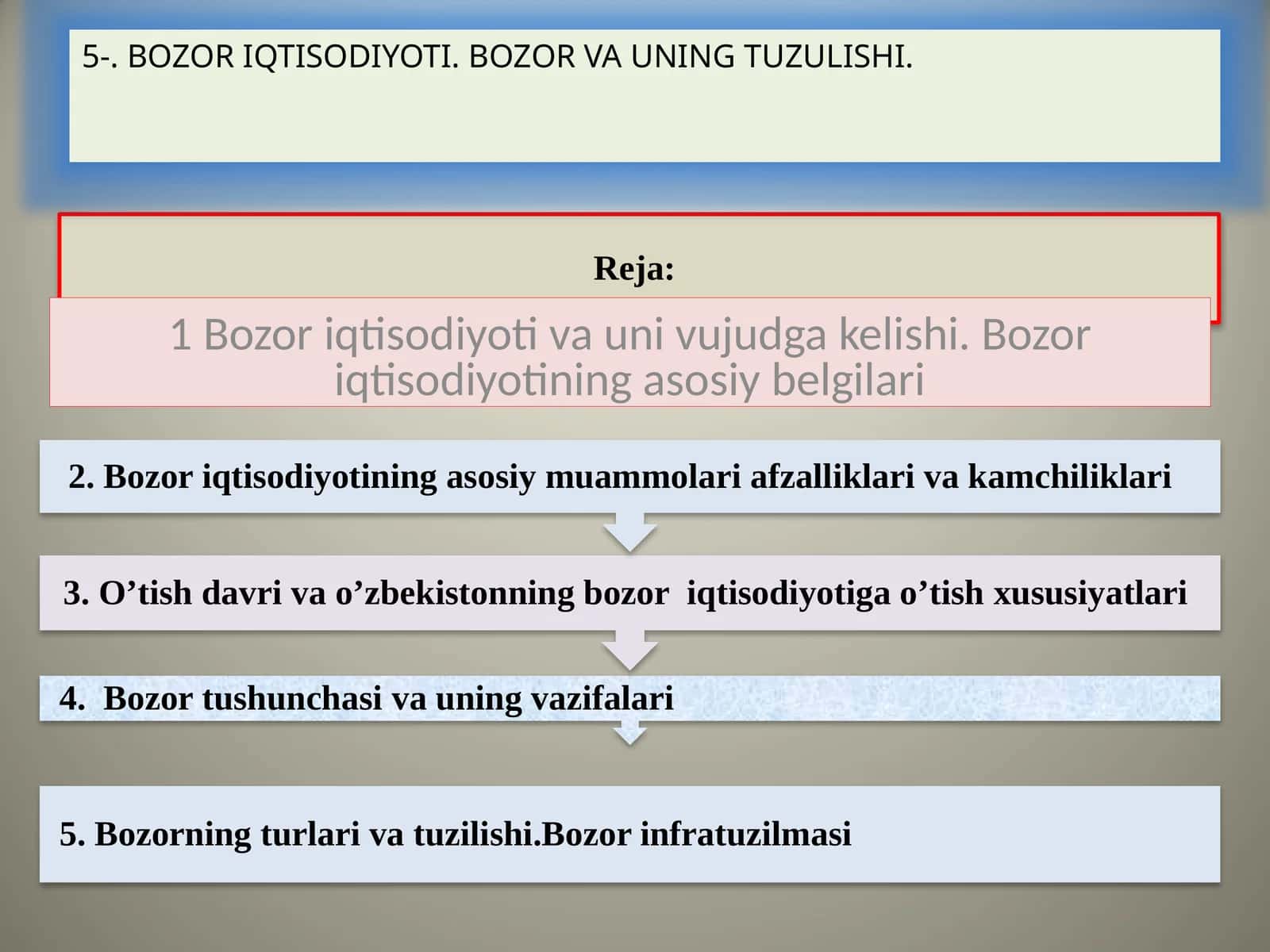 Bozor iqtisodiyoti va uni vujudga kelishi