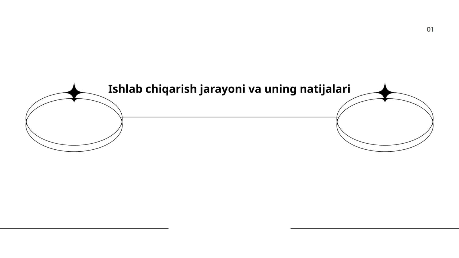 Ishlab chiqarish jarayoni va uning natijalari