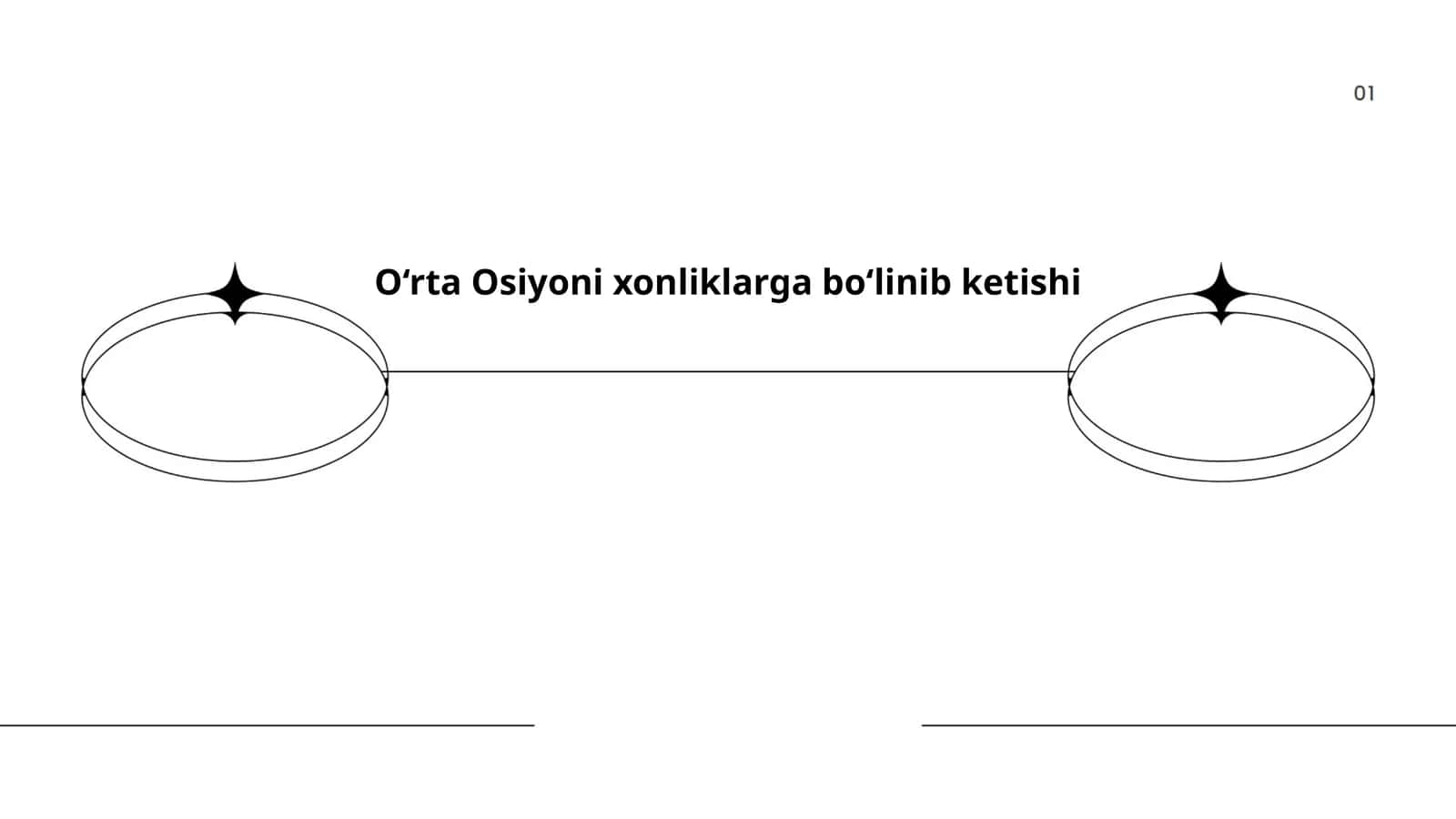 O‘rta Osiyoni xonliklarga bo‘linib ketishi