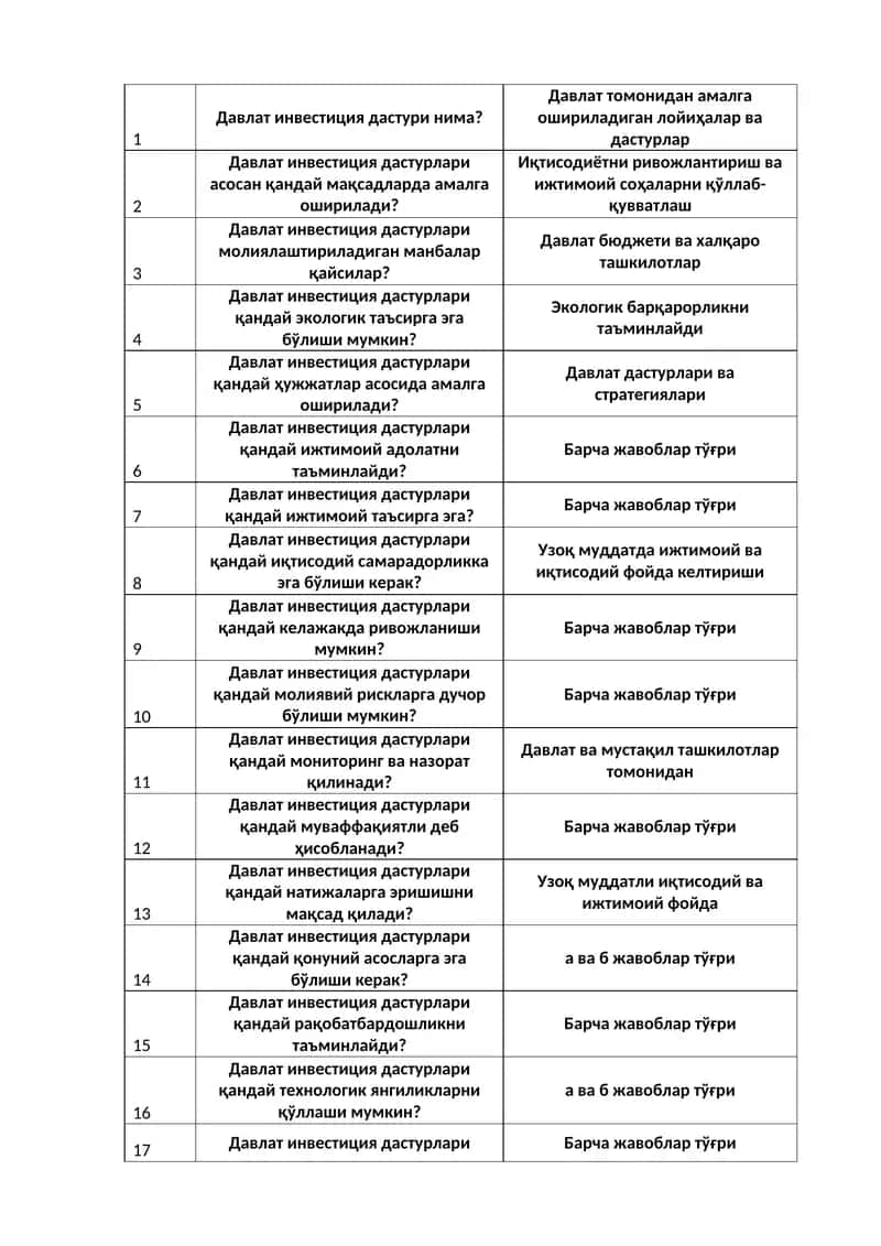 Давлат инвестиция дастурлари