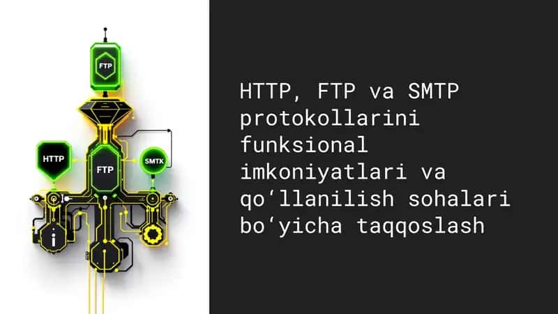 Internetning Asosiy Uch Protokoli
