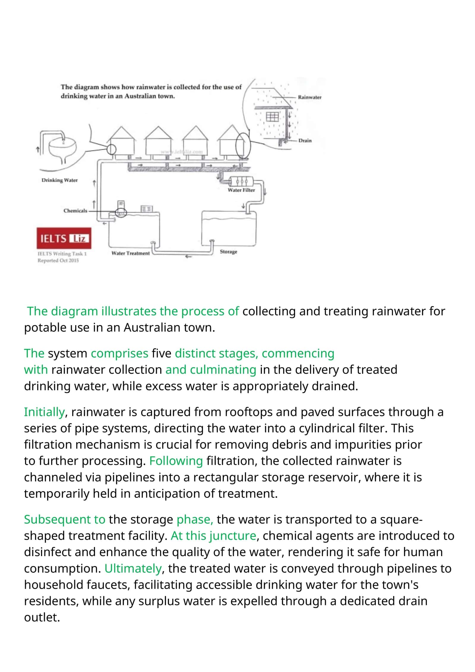 Mavzu: Collect rainwater for potable use in an Australian town